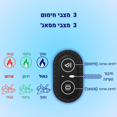 עיסוי לצאוור בבית